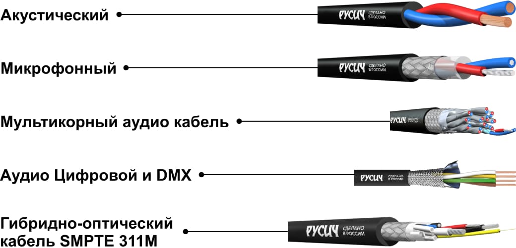 Русич